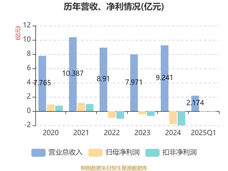 强力新材2025年第一季度业绩报告 电子专用材料研发驱动，营收稳健增长1.31%至2.17亿元