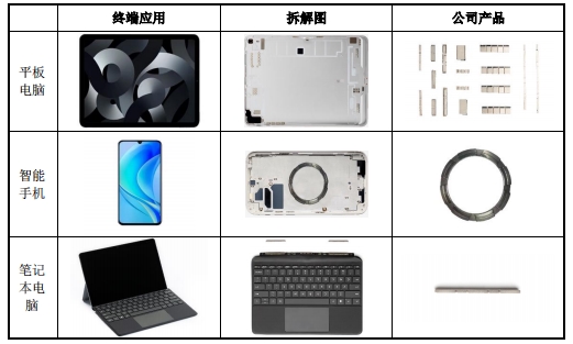 英思特登陆创业板 深化稀土永磁技术 为新兴产业长远发展注入动能